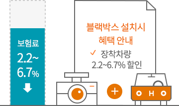 블랙박스 설치시 혜택안내 장착 차량 보험료 2.1% 할인