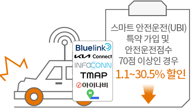 블루링크/Kia Connect/INFOCONN 장착 및 무선통신 서비스 가입 차량(특약 가입시) 15% 할인