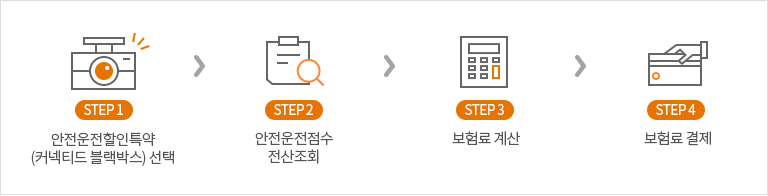 가입방법