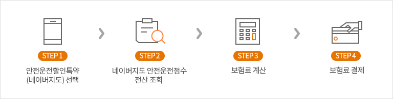 가입방법