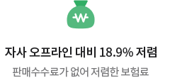 저렴한 보험료 판매수수료가 없어 오프라인 대비 저렴
